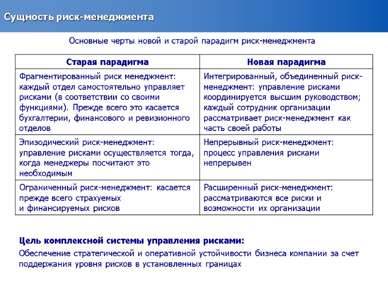 Сущность риск-менеджмента Основные черты новой и старой парадигм риск-менеджмента Цель комплексной системы управления рисками: